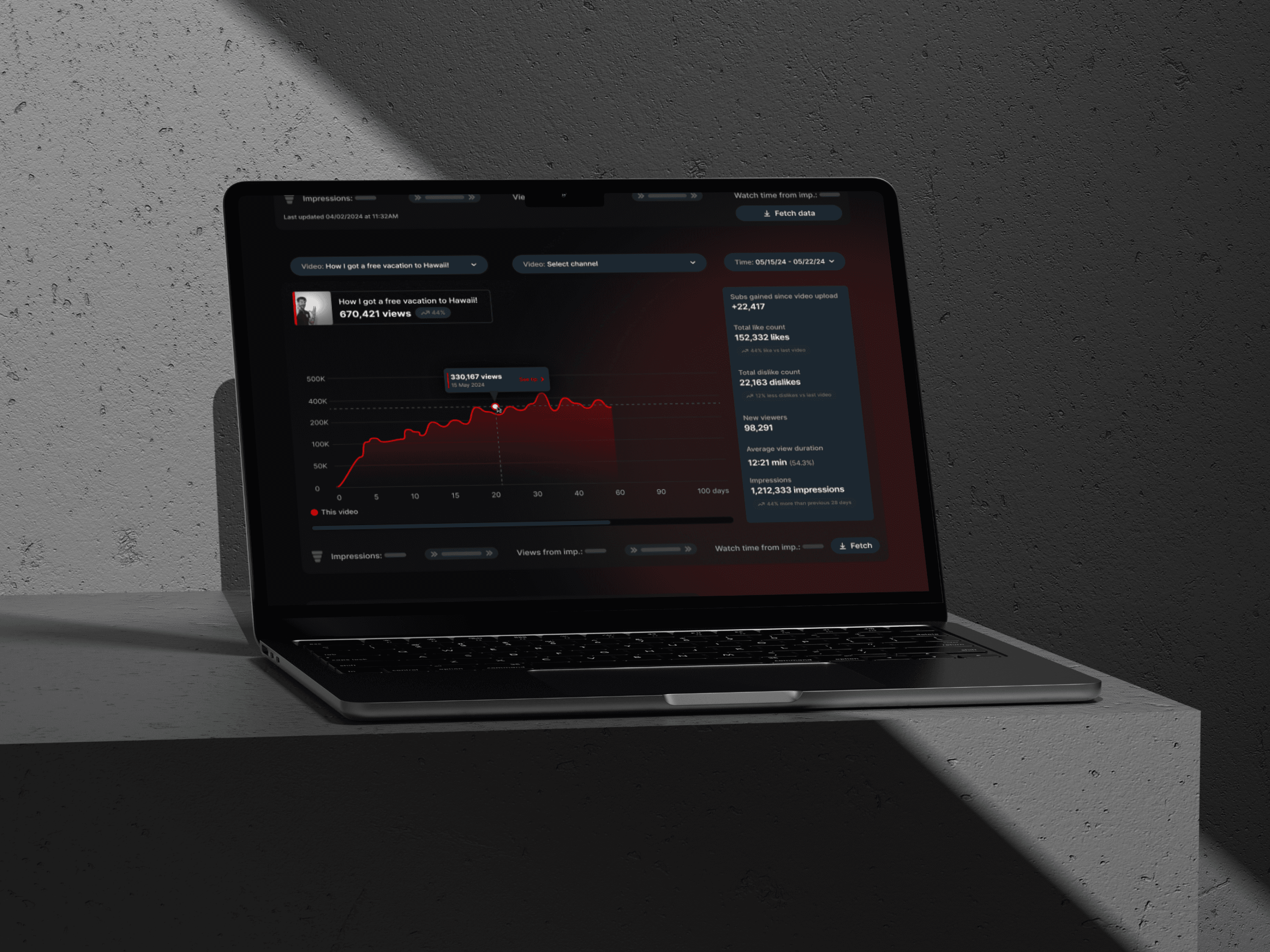 DigiMarket video analytics: views over time, likes, impressions and watch time